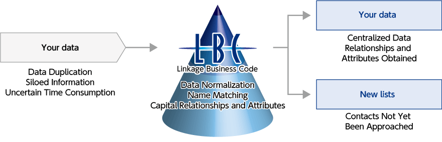 Overview of LBC Business Database