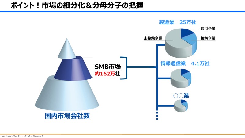 写真：日本HP様がuSonarで実現させた「中小」企業マーケット「攻略」法とは？