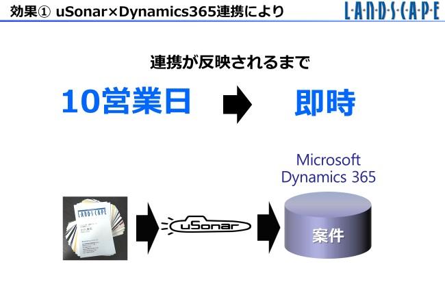 Dynamics365 uSonar連携事例