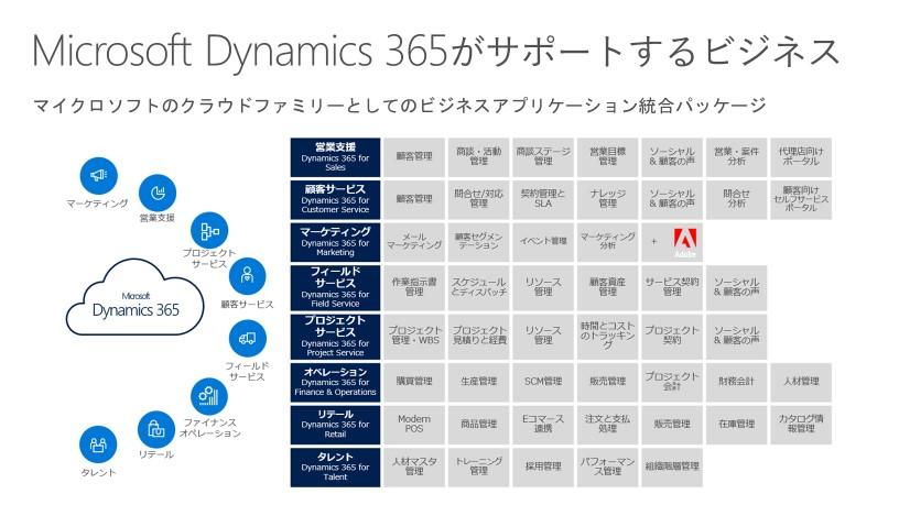 Dynamics365 サポート ビジネス